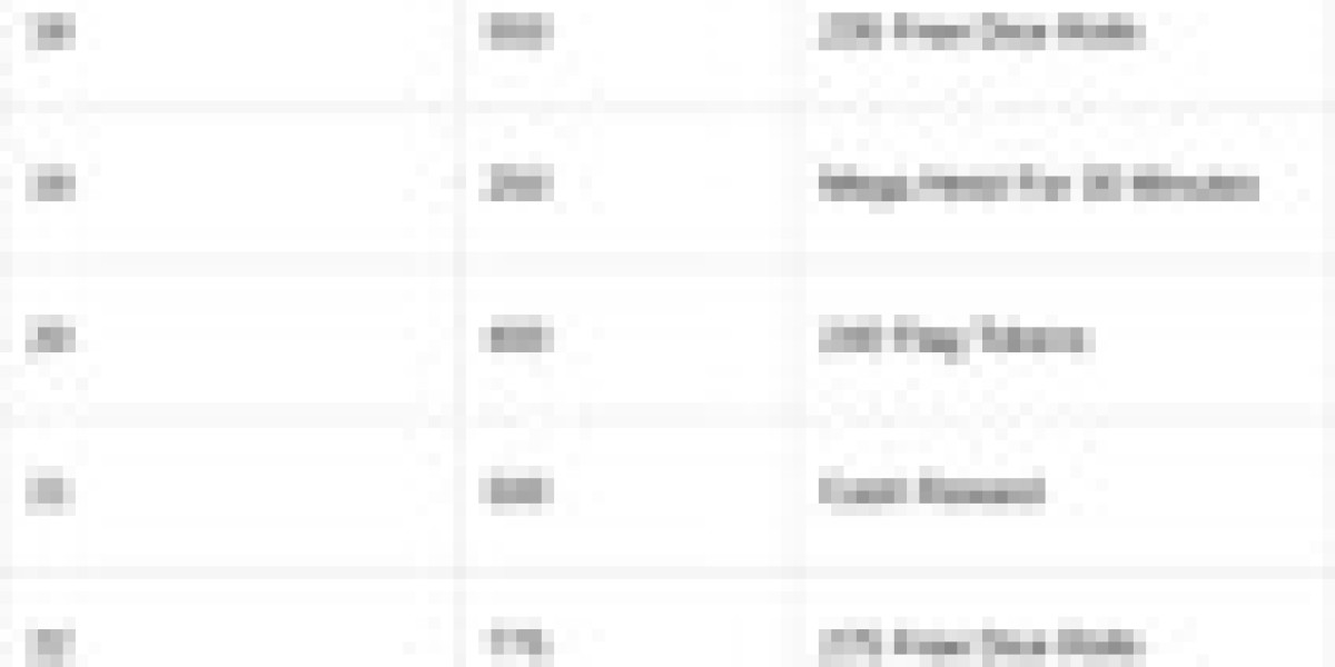 Monopoly GO Turret Twist – Rewards & Milestones Guide